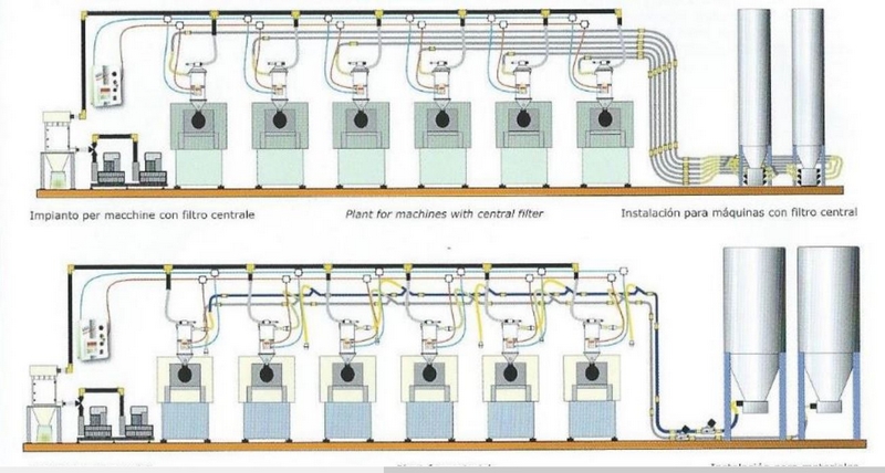 Alimentation centralisée par aspiration